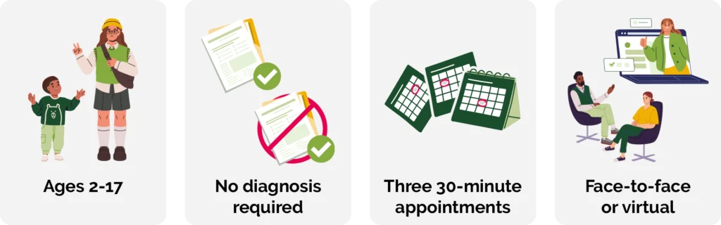 20619 PW 01 Provide Wellbeing Support and Guidance Sessions Website Icons Jul 2026 KEY INFO v2 opB
